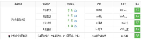 伊春市2017年国家护士资格考试培训辅导班讲座视频火爆热卖