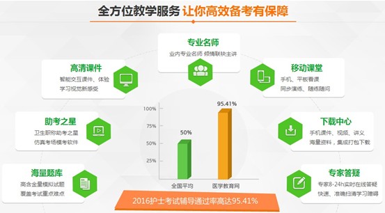 福建省宁德市2017年护士资格考试培训辅导班网络讲座视频招生火爆进行中