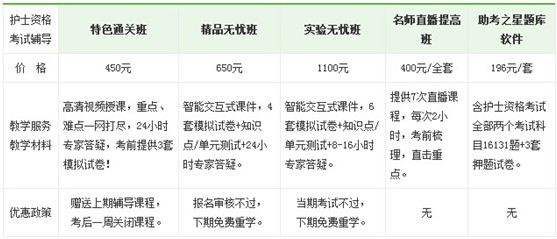 2017年牡丹江市国家护士执业资格考试培训辅导班正在招生