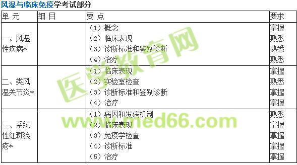 2017年内科主治医师考试大纲-专业知识