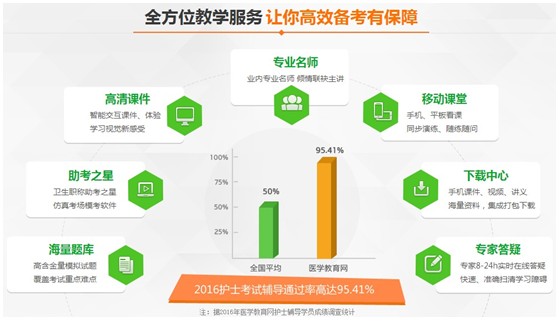 2017年雅安市国家护士执业资格考试讲座视频辅导培训班招生报名中