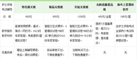 2017年渭南市护士执业资格考试培训辅导班