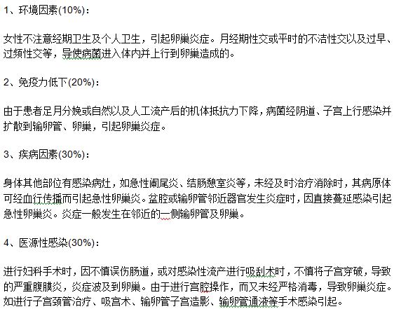 女性卵巢炎的病因分类及各个因素所占的比重是多少？