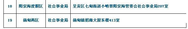 14.考生所提交材料需用A4纸复印并按以上顺序装订成册。 