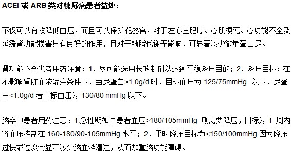 北京名医教您高血压如何用药