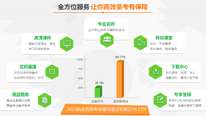 医学教育网-网校优势