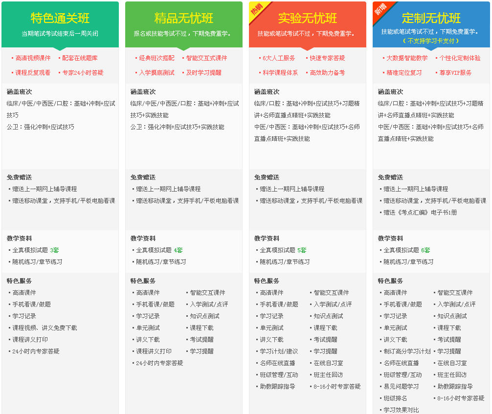 2017年海南三亚医师资格考试辅导班