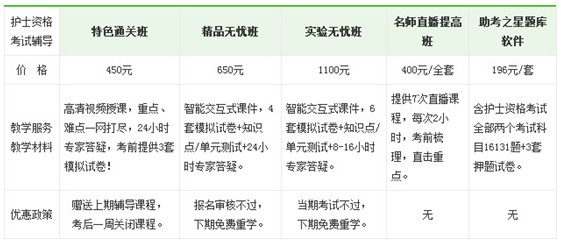 菏泽市2017年国家护士资格考试辅导培训班视频讲座正在热招