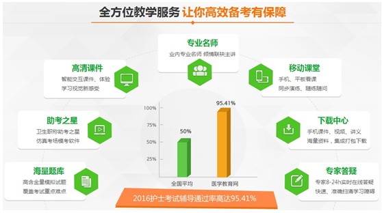 2017年北京市护士执业资格考试培训辅导班网络讲座视频招生火爆进行中