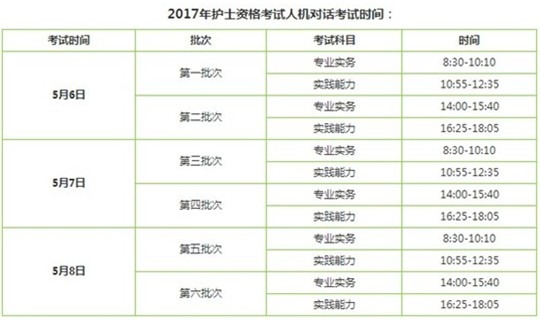 2017年宁夏银川护士执业资格考试辅导培训班讲座视频火爆招生，报课12大理由！