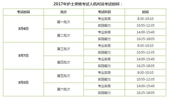 河南济源市2017年护士资格证考试辅导培训班讲座视频火爆招生，报课12大理由！