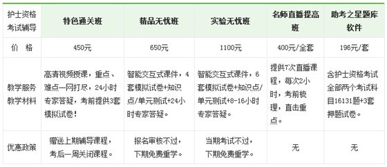 2017年浙江省杭州市护士资格证考试辅导培训班视频讲座正在热招