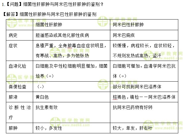 医学教育网初级护师：《答疑周刊》2017年第26期