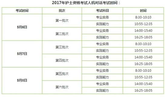 浙江省宁波市2017年护士执业资格考试辅导培训班讲座视频火爆招生，报课12大理由！