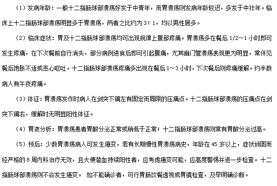 十二指肠球部溃疡与胃溃疡如何鉴别