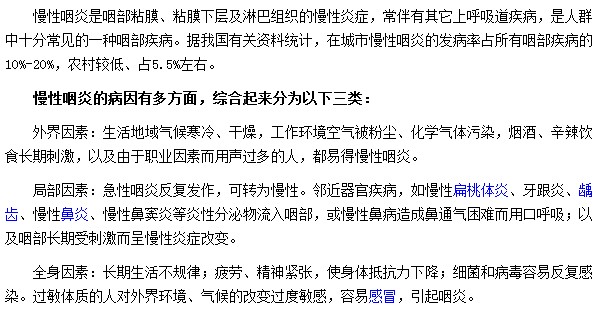 导致慢性咽炎发病的因素分为哪几类