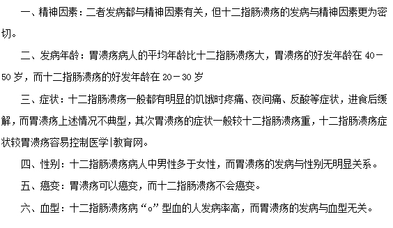 胃溃疡和十二指肠溃疡有哪些不同？