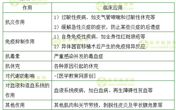 医学教育网执业西药师:《答疑周刊》2017年第36期