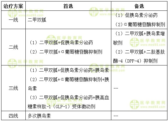 医学教育网执业西药师:《答疑周刊》2017年第36期
