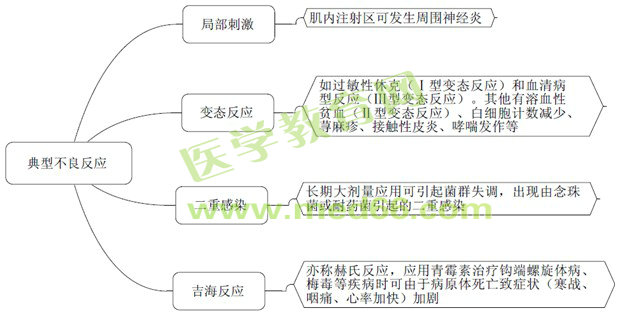 《药学专业知识(二)》“那点小事儿”