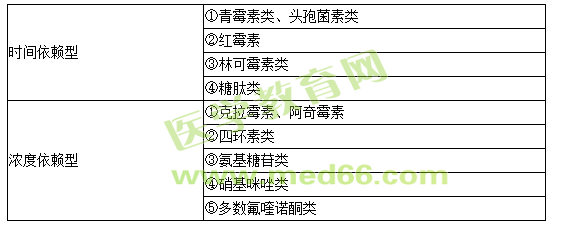 《药学专业知识(二)》“那点小事儿”