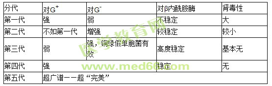 《药学专业知识(二)》“那点小事儿”