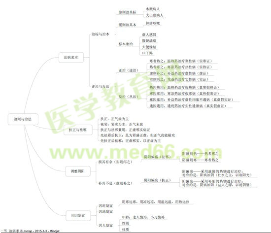 《中药学综合知识与技能》每周必读-第16期-治则与治法