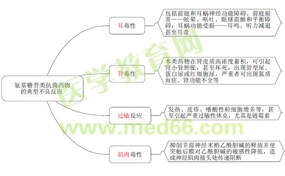 《药学专业知识(二)》“那点小事儿”