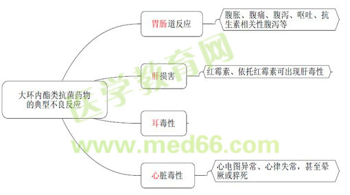 药学专业知识二