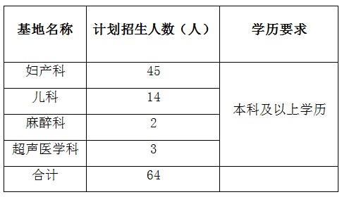 重庆市妇幼保健院2017年住院医师规培招生计划|安排