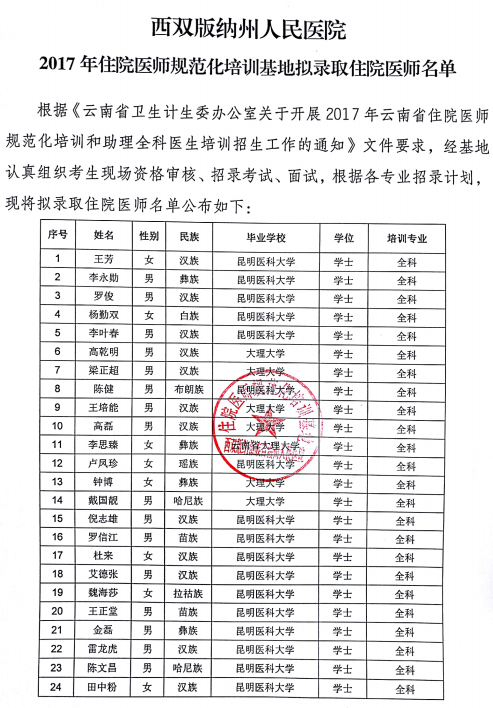 2017年西双版纳州人民医院住培拟录取名单