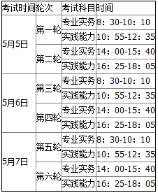 云南2018年护士考试报名