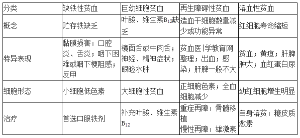 医师分阶段考试