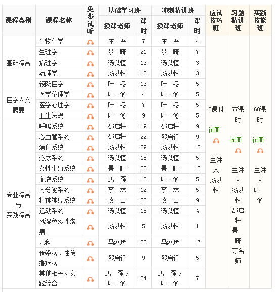 2018年临床助理医师考试各个科目辅导视频哪里有？
