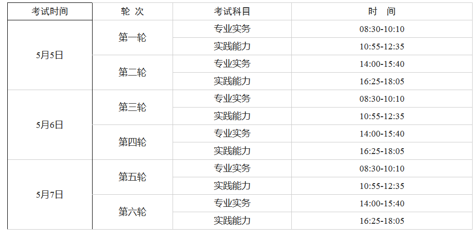 广东省2018年护士执业资格考试报名时间公布