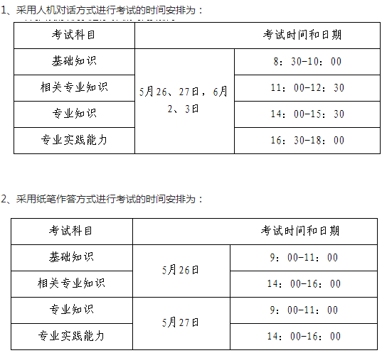 陕西铜川市2018年卫生专业技术资格考试有关通知