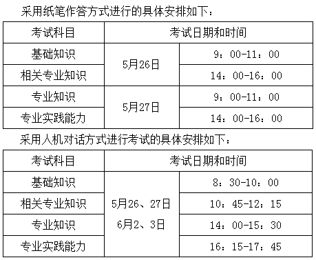2018年卫生专业技术资格考试时间表