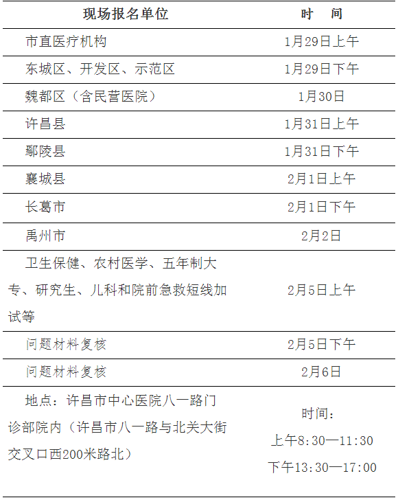 2018年许昌考点医师资格考试现场报名日程表