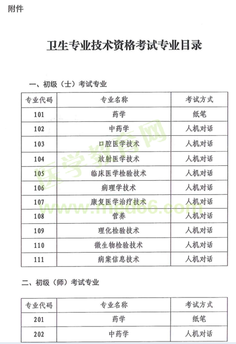 云南省2018年度全省卫生专业技术资格考试|报名时间通知