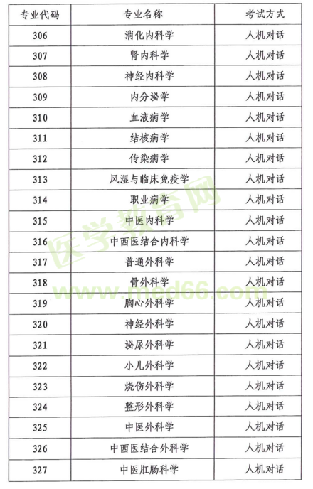 云南省2018年度全省卫生专业技术资格考试|报名时间通知