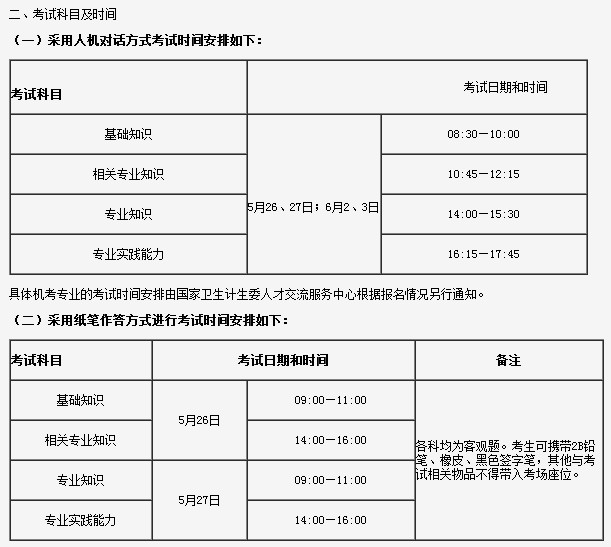吉林省2018年卫生资格考试报名及考试安排|要求