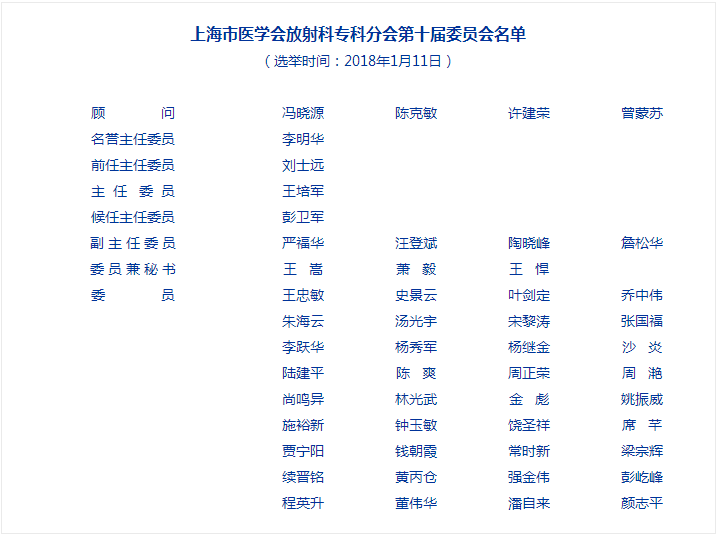 上海市医学会放射科专科分会委员会完成换届选举工作