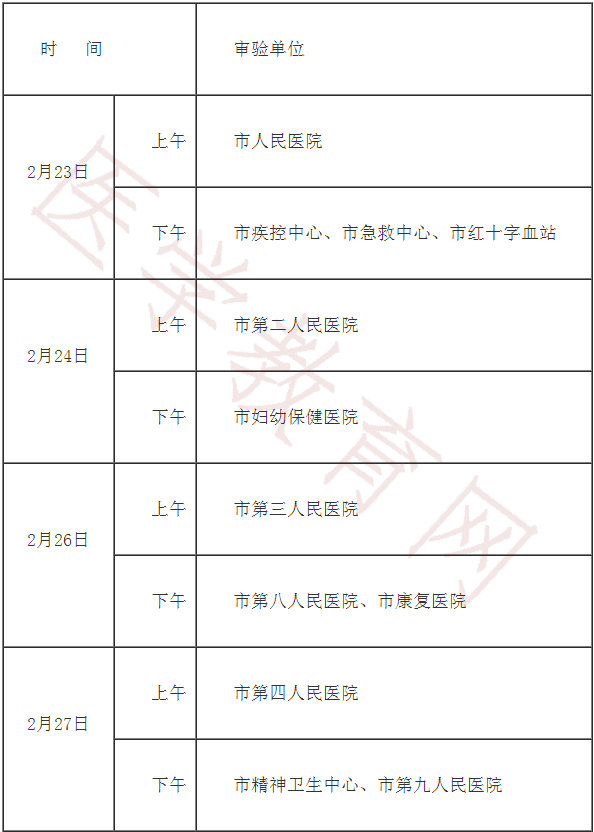 无锡市医学会2017年继续医学教育学分审验工作的通知