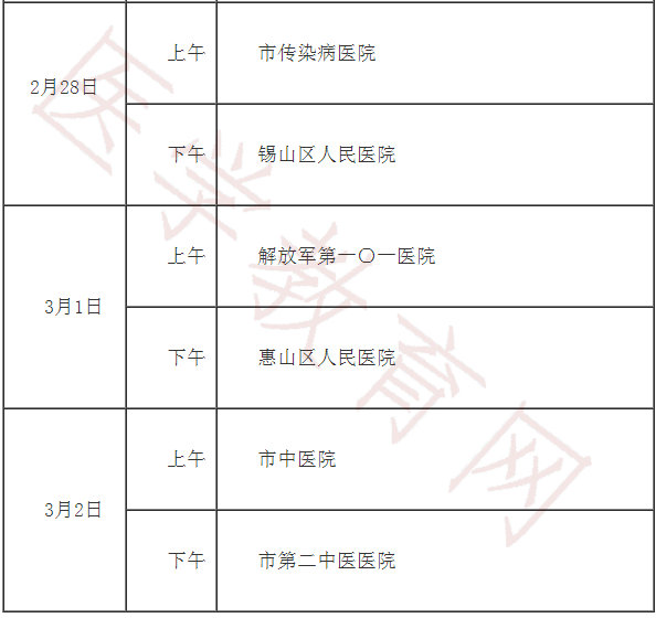 无锡市医学会2017年继续医学教育学分审验工作的通知