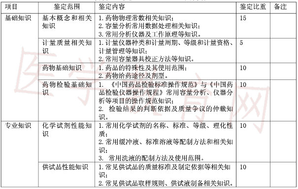 中级药物检验工理论考试