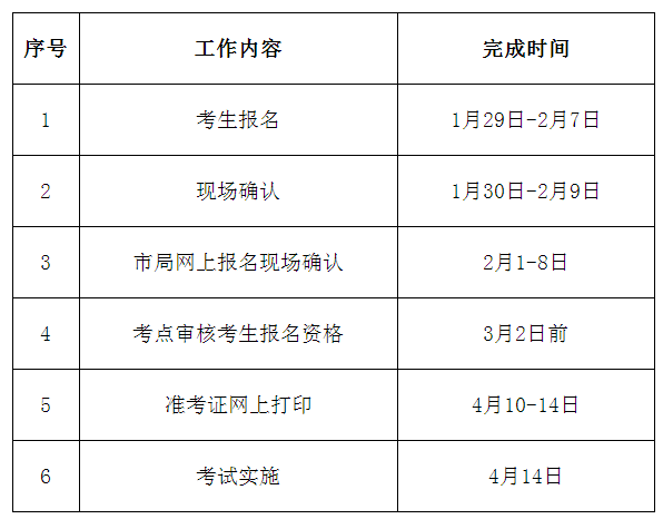 2018年广东珠海市卫生高级资格实践能力考试工作的通知