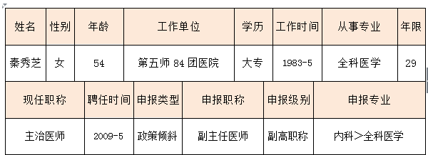 2017年新疆兵团五师拟推荐评审卫生系列高级专业技术职务任职资格人员公示