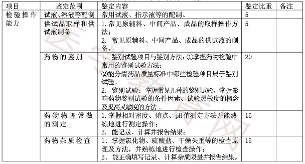 初级药物检验工实际操作鉴定内容