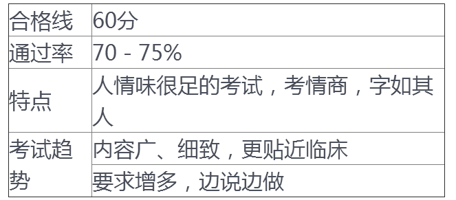 2018年临床执业助理医师实践技能考试流程及复习方法