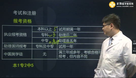 2018年临床助理医师卫生法规复习重点是?如何拿分?